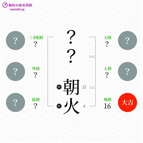 朝火|「朝火」名前の意味、読み方、いいねの数は？